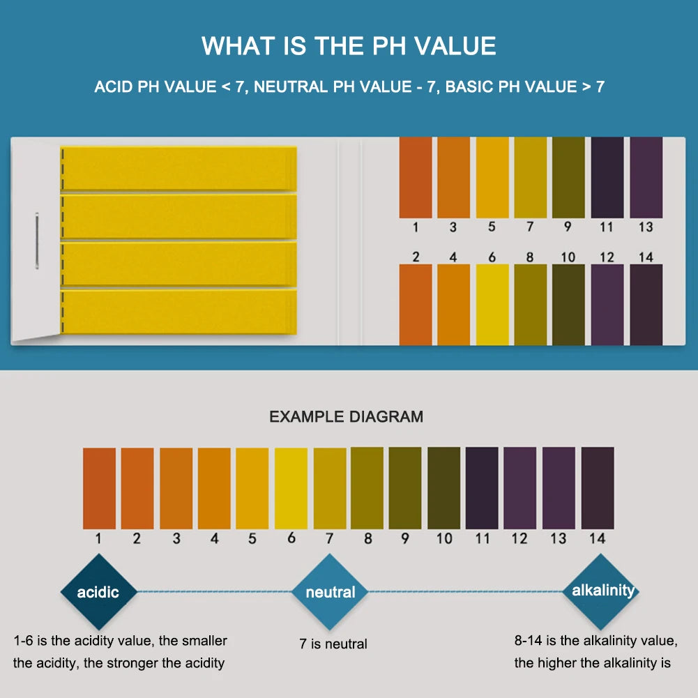 PH Test Strips